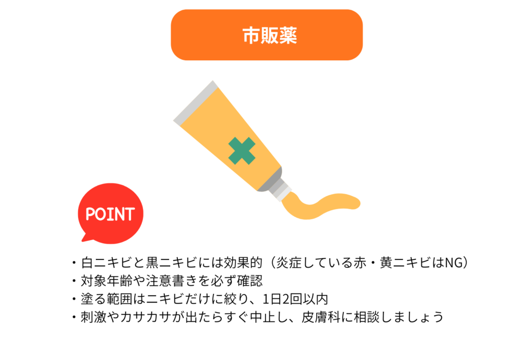 市販薬の使い分け