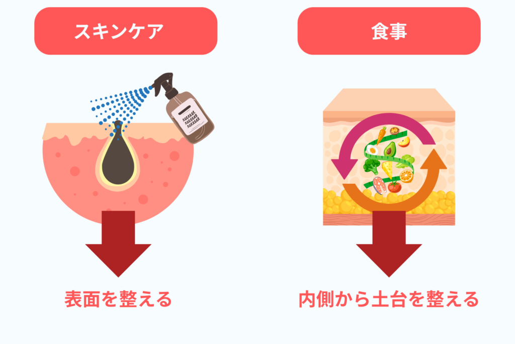 スキンケアだけでは改善しきれない理由