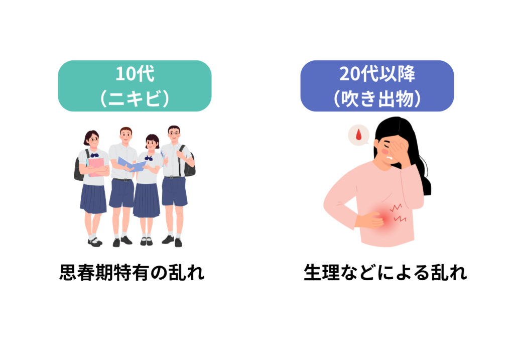 ホルモン変動が与える影響