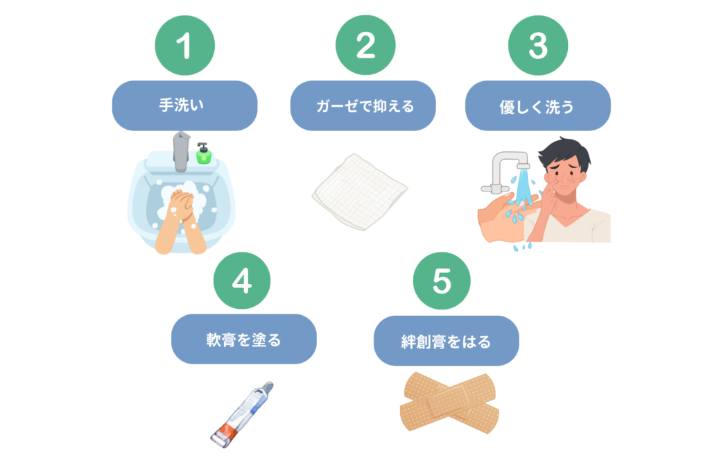 炎症再発や雑菌侵入が起こる理由