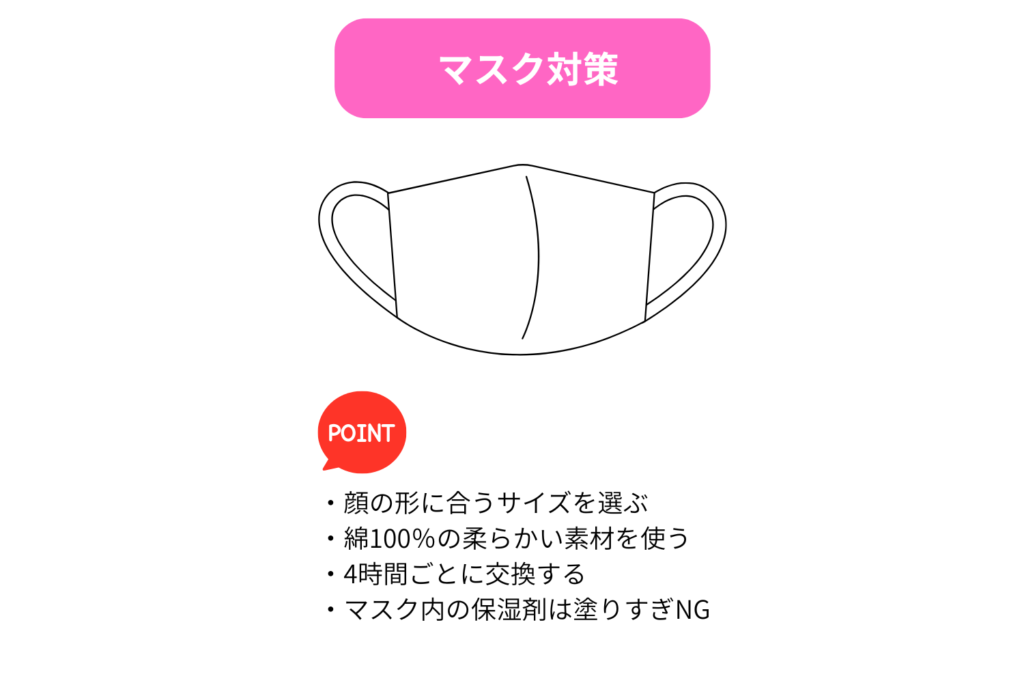 マスク対策