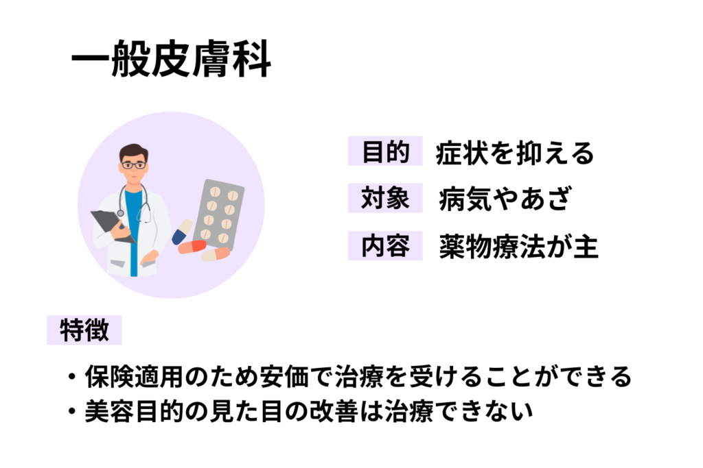 皮膚科(保険診療)