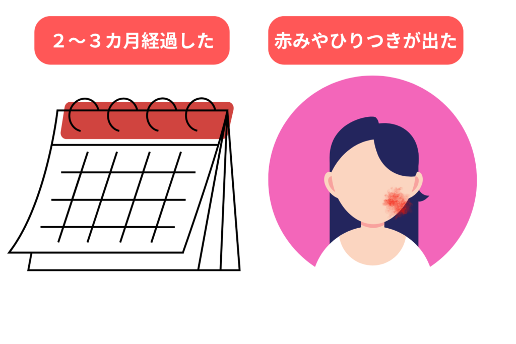 市販薬で改善しない場合の目安