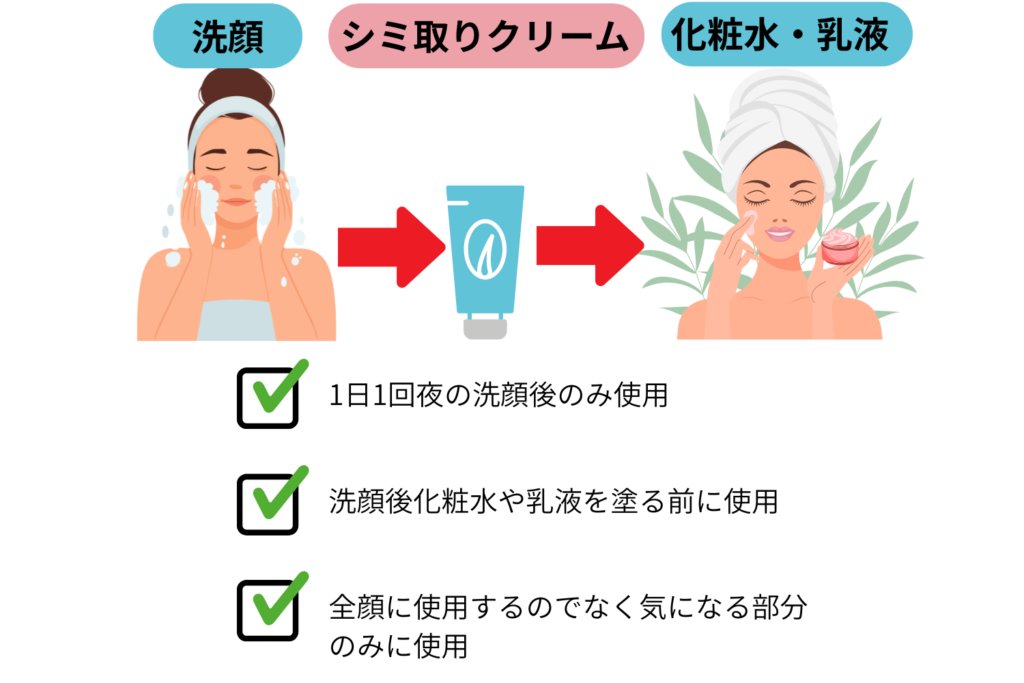 夜に行う基本的な使用ステップ