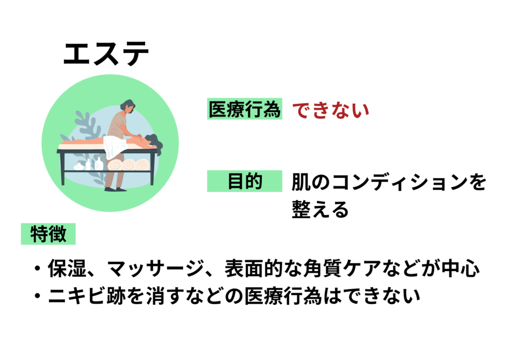 エステでできることの範囲