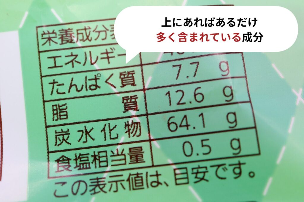 成分表示で確認したいポイント