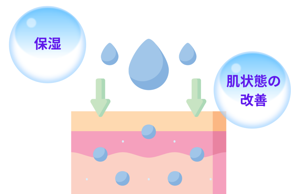 ヘパリン類似物質はどんな作用を持つ成分？