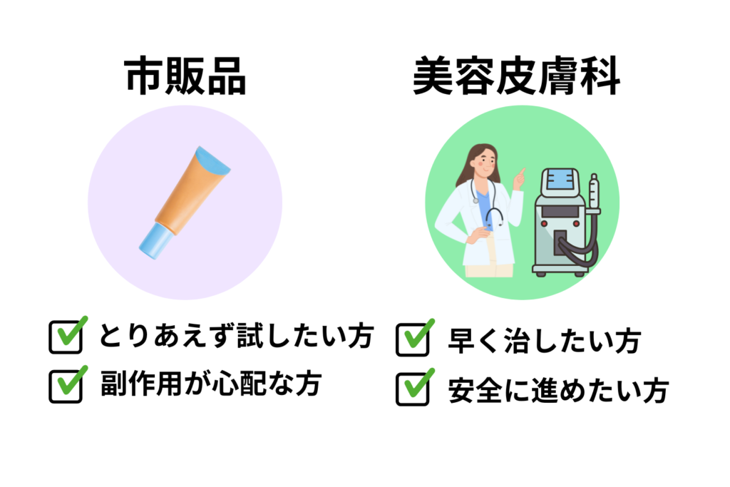 市販品と医療用ハイドロキノンの違い