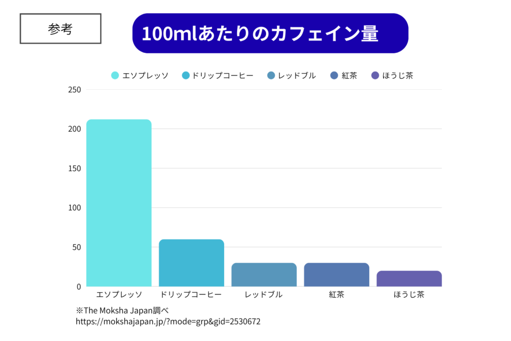 1日の摂取量が多すぎる状態の継続