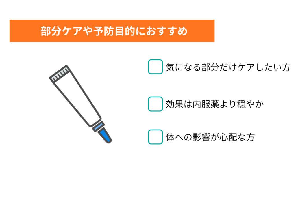 塗り薬と化粧品