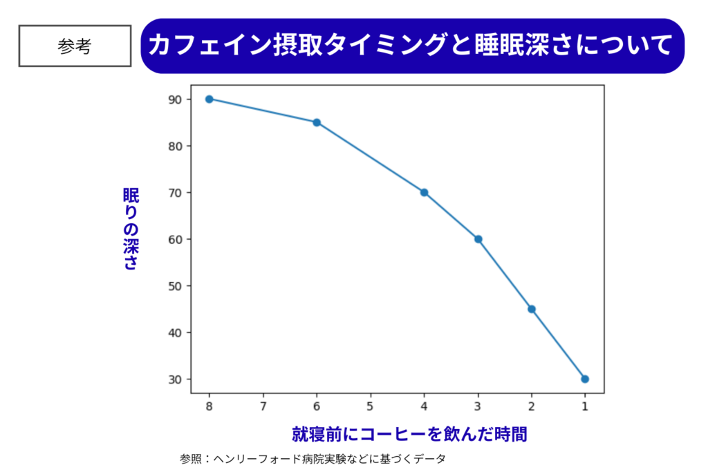 問題になりやすいのは量と飲むタイミング
