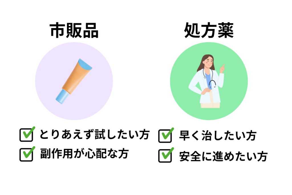 成分量と効果実感の差