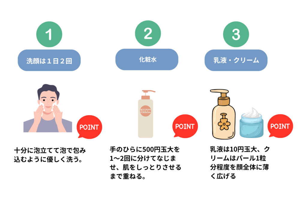 水分と油分のバランスが崩れている