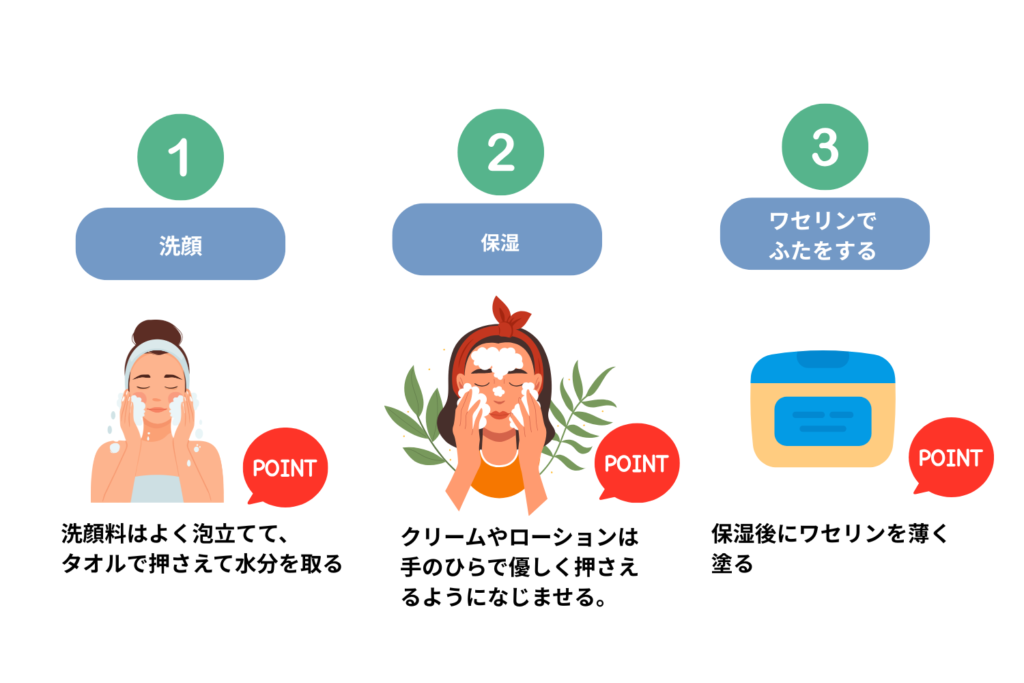 順番は洗顔と保湿のあとに最後のふたとして使う