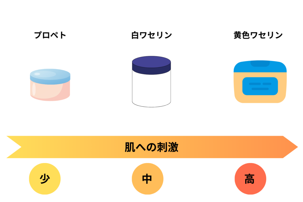 純度が高いほど刺激が少なく顔に使いやすい