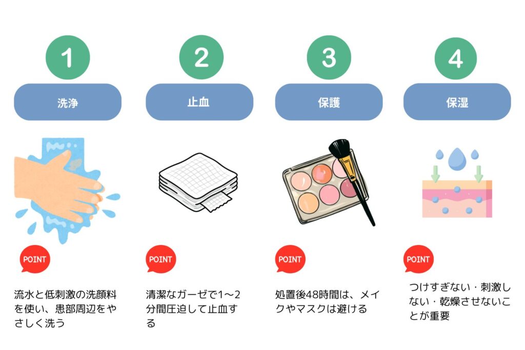 感染を防ぐ正しい処置手順