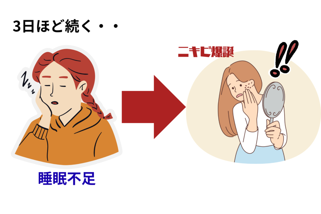 寝不足が続いた後に急に悪化していないか