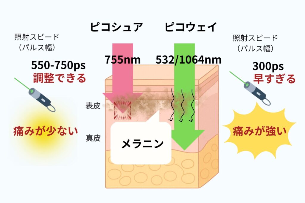 ピコレーザーの導入機器を確認(波長の確認)