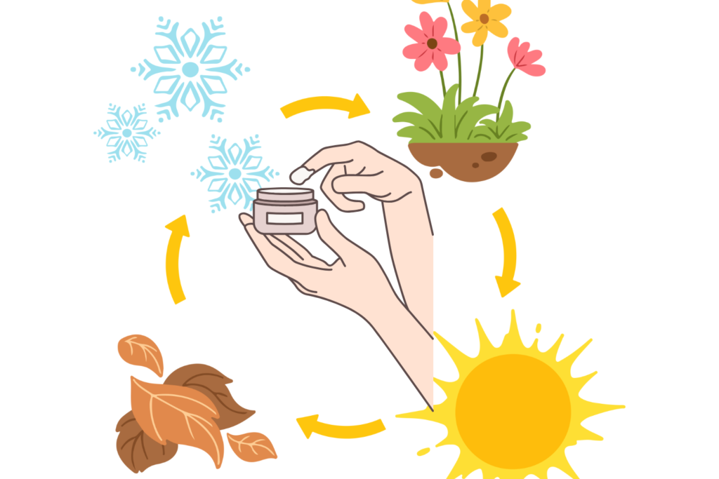 季節や肌状態で量を調整する