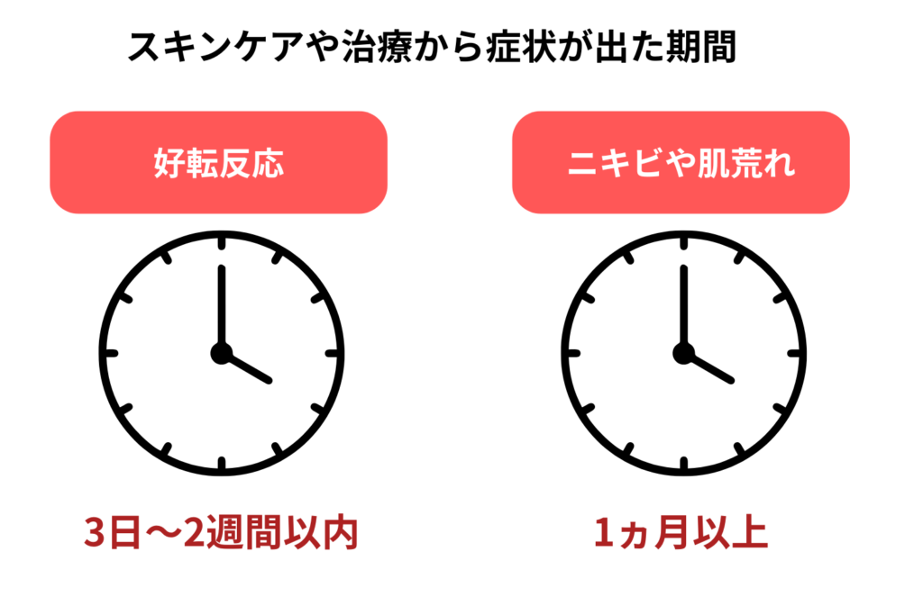 発生タイミングから見分けるポイント