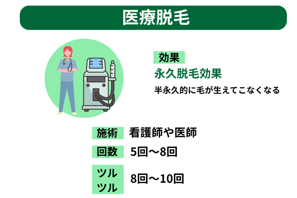 医療脱毛の回数の目安