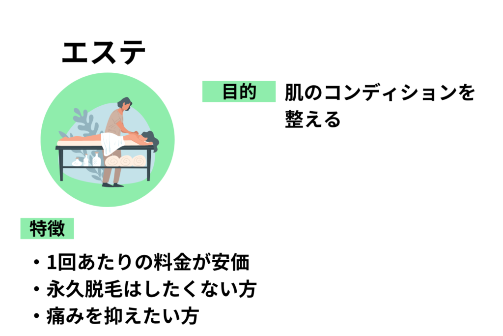 美容脱毛が向いている人