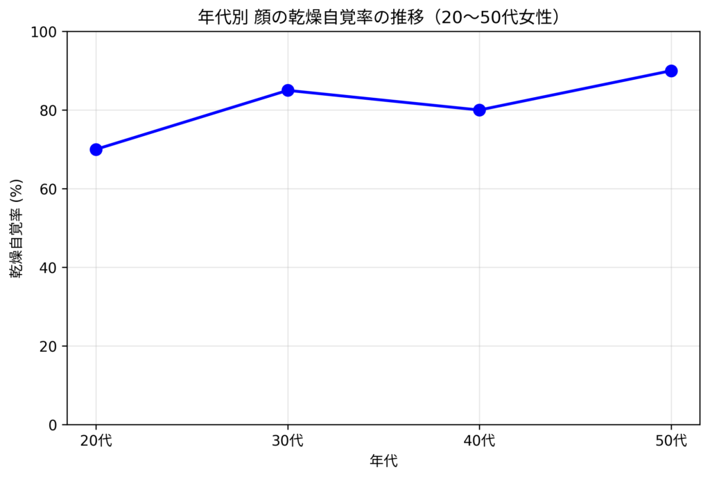 40代の大人ニキビの原因
