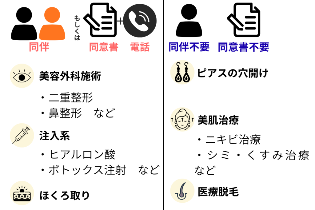 【大学生の方へ】18歳以上20歳未満の方で同意書と保護者確認が必要なケース