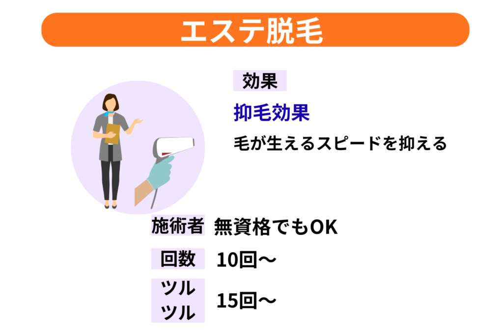 美容脱毛の回数の目安