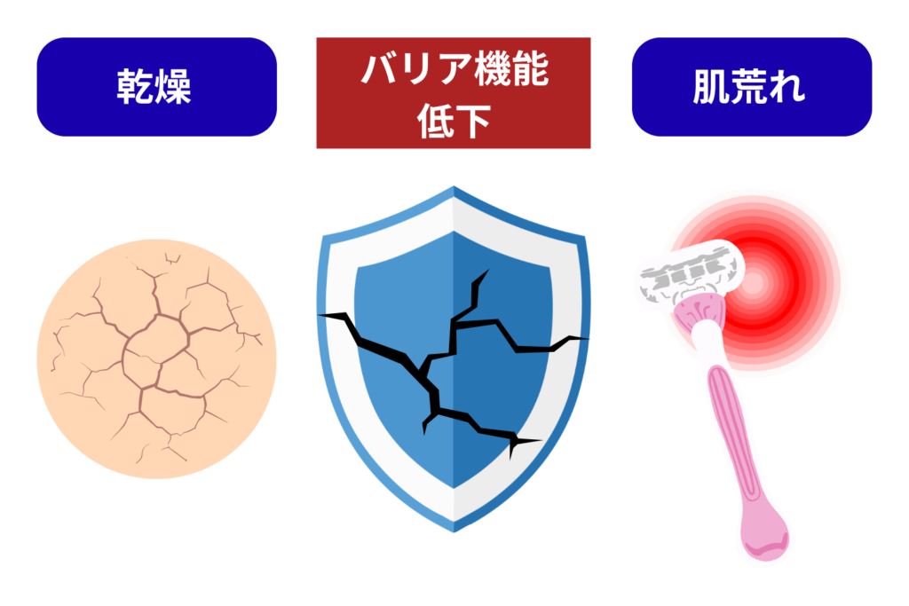 乾燥や肌荒れがあるとき
