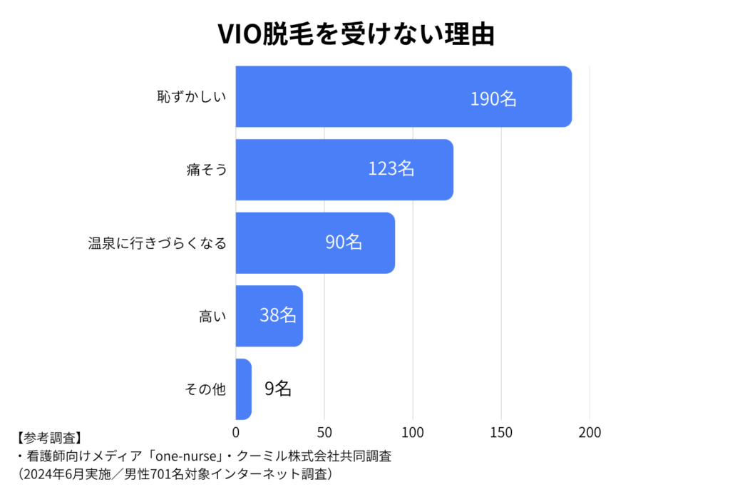 デリケートゾーンを見られる恥ずかしさがある