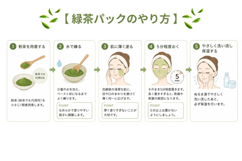 緑茶パック