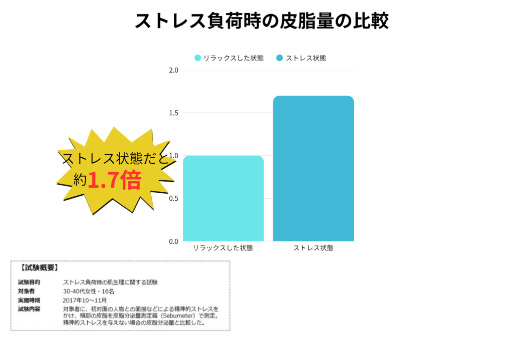 気圧差や寒暖差で自律神経が乱れやすい