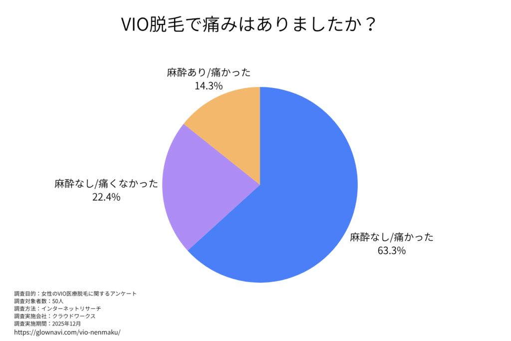 Iラインは痛みを感じやすい