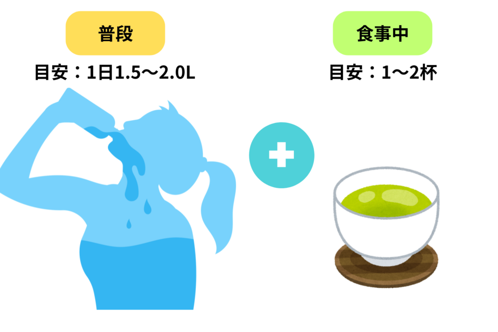 水分補給は水を中心にする
