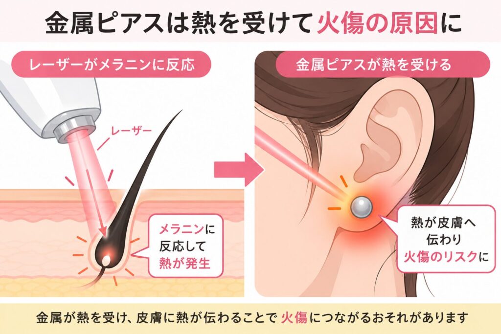 火傷につながることがあるため