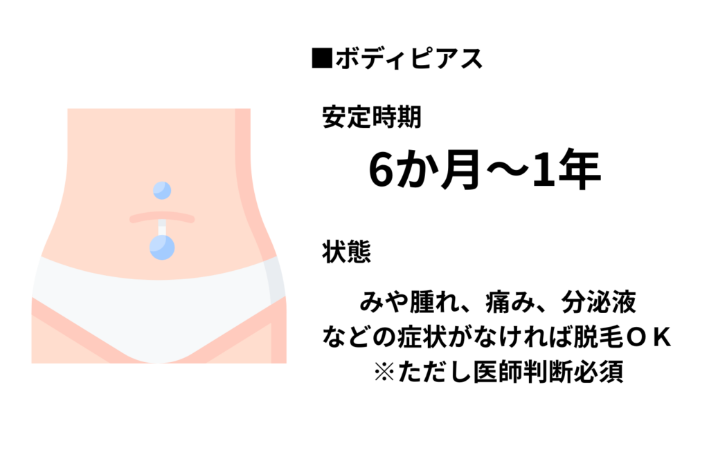 ボディピアスは6か月~1年