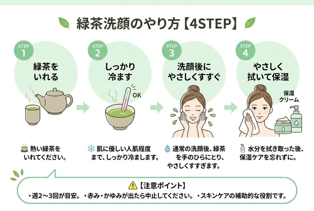 緑茶洗顔のやり方