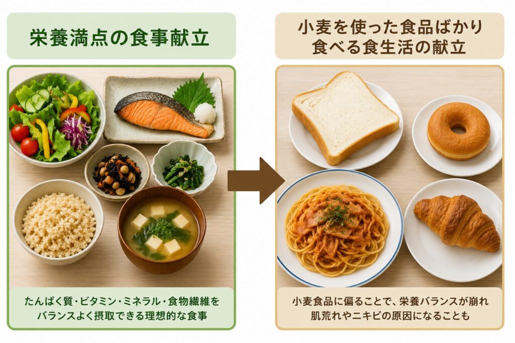 栄養バランスが偏る