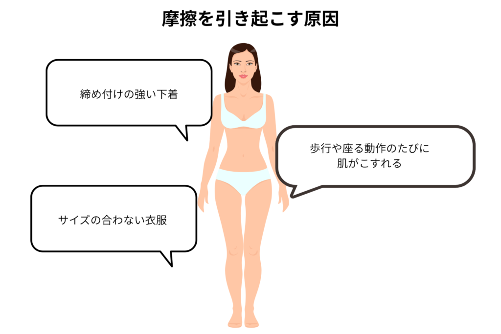 下着や衣服による摩擦の積み重ねが黒ずみを引き起こす