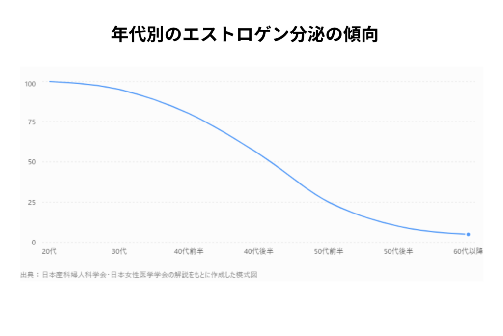 50代で特にニキビができる原因