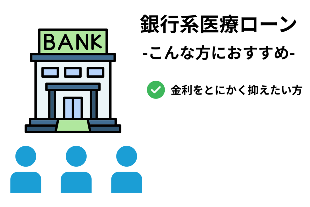 銀行系医療ローン