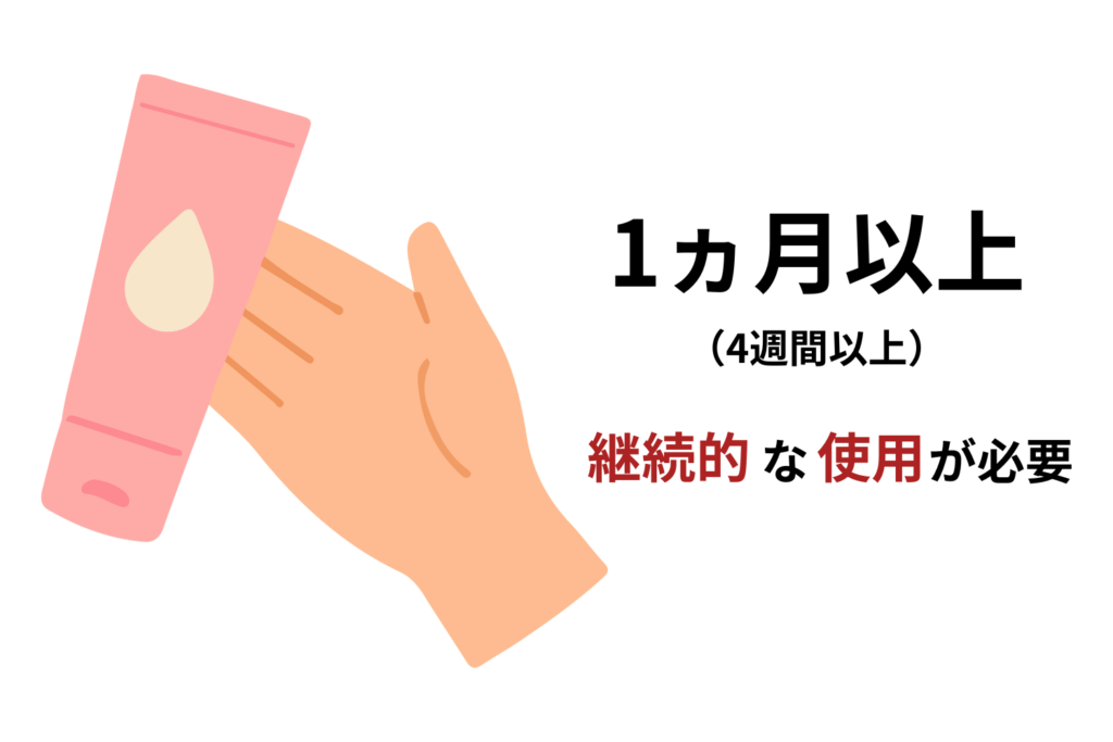 アゼライン酸の効果が出るまでの期間