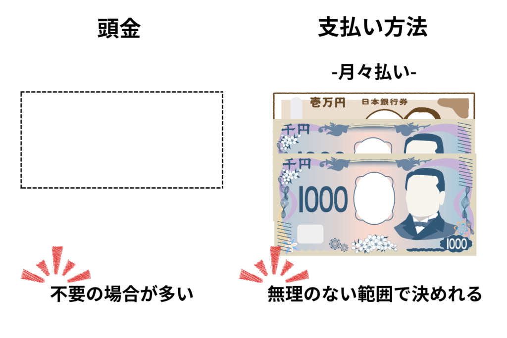 まとまった資金がなくても始めやすい