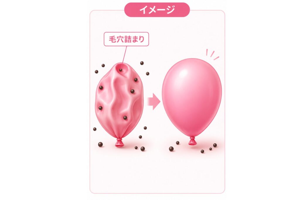 コラーゲン生成が促され毛穴が引き締まる