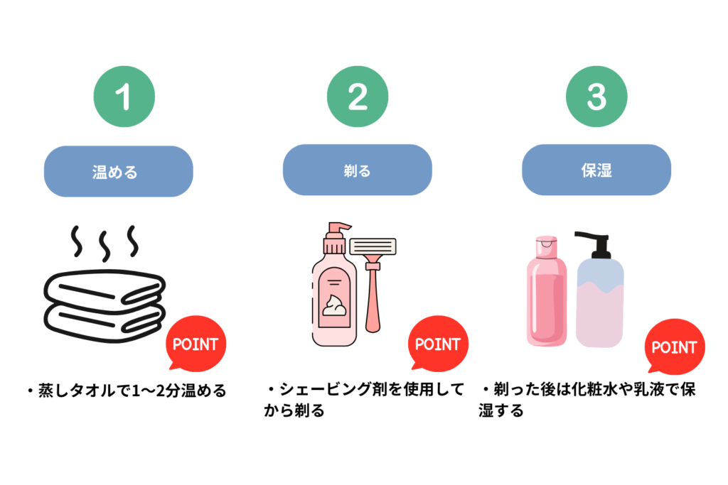 正しい髭剃りと日常のケア