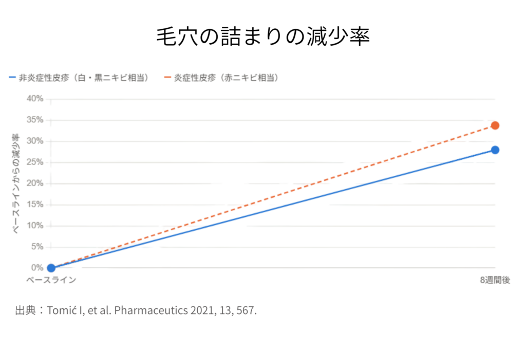 毛穴の詰まりを防ぐ