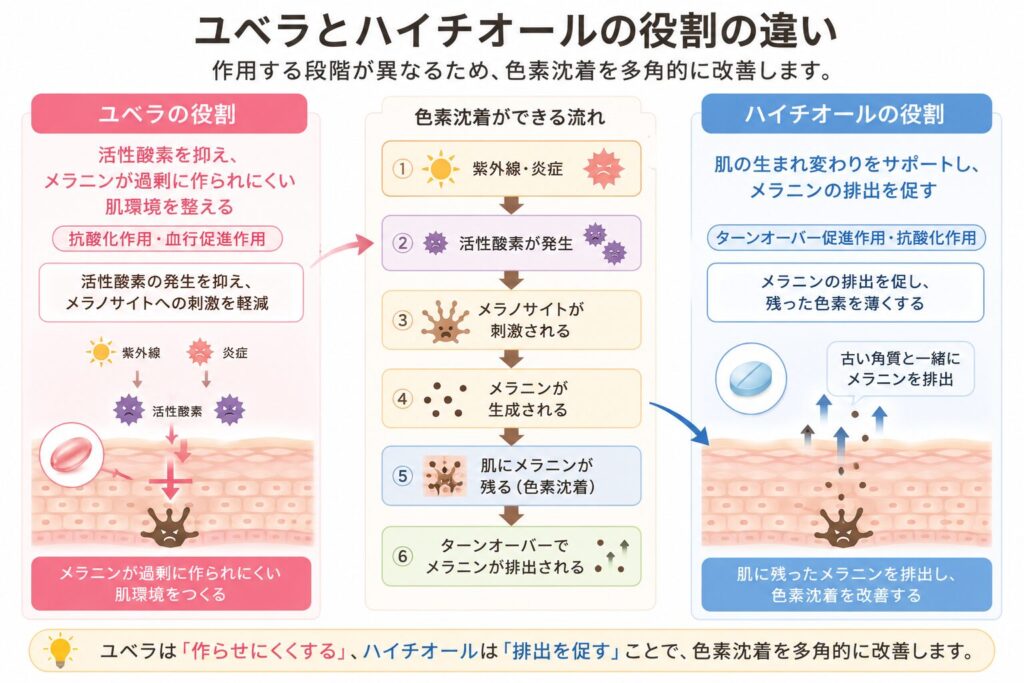 ハイチオール