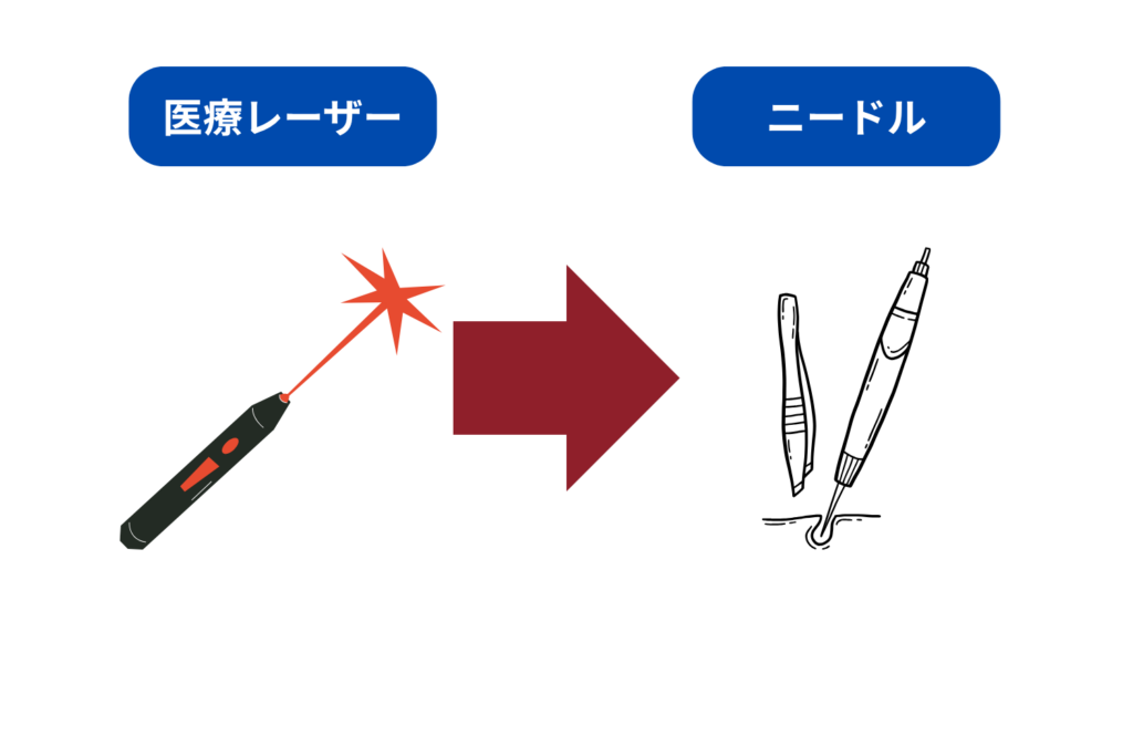 併用する順番と施術間隔を確認する