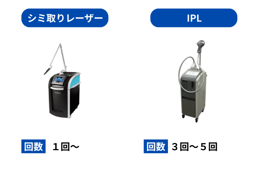 効果と施術回数の違い